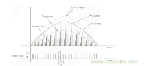 BCM反激式PFC转换器的时序和输入电流