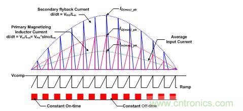  DCM反激式PFC转换器的时序和输入电流