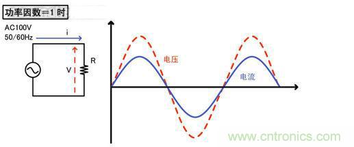 实现功率因数改善与高效率的最新AC/DC电源技术