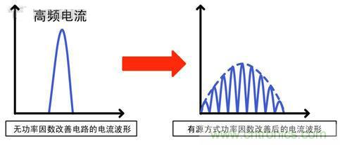 实现功率因数改善与高效率的最新AC/DC电源技术