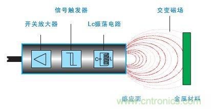 接近開關