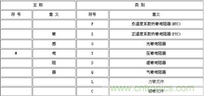 电子工程师入门：几张图让你看懂热敏电阻