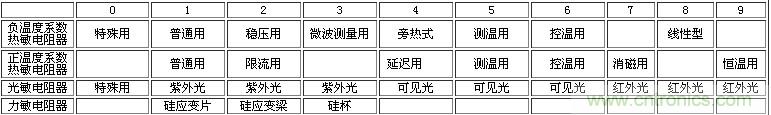 电子工程师入门：几张图让你看懂热敏电阻