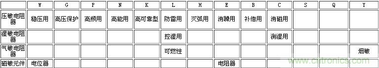 电子工程师入门：几张图让你看懂热敏电阻