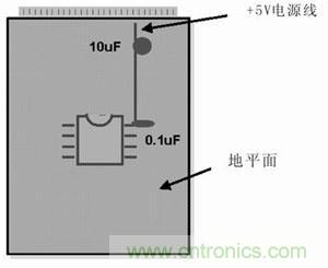 技术精华分享：PCB布线中模拟和数字布线的异同