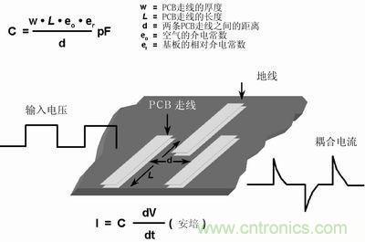 技术精华分享：PCB布线中模拟和数字布线的异同