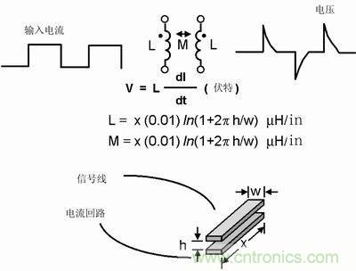 技术精华分享：PCB布线中模拟和数字布线的异同