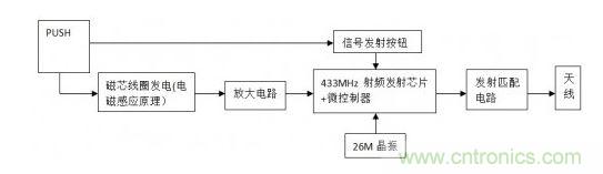 LinBell发射器硬件框图