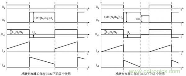 DCM和CCM两种工作模式理想波形