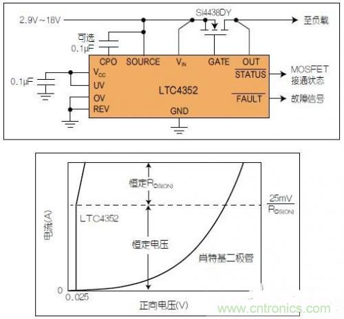 具UV/OV的LTC4352理想二极管及其I-V曲线