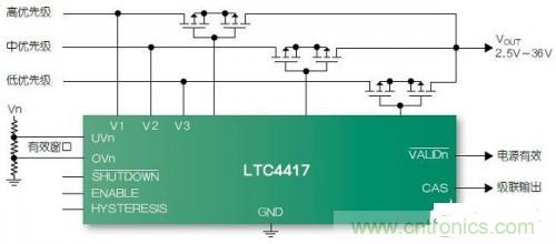 LTC4417 3电源优先级供电处理器