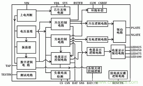 【导读】移动电源现在已经成为人手必备的产品，智能机平板的流行让电量总是处于一种不够用的状态，移动电源也应时而生，不过移动电源的问题也越来越多，更新换代也就越来越频繁，如何让移动电源高效率又安全呢？请看本文。