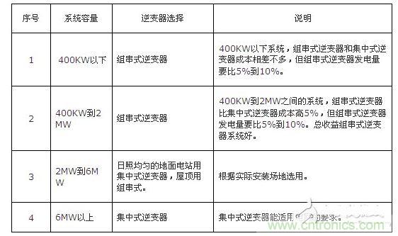 推荐配置