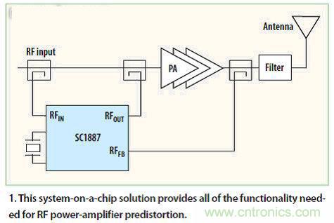 热点探讨！数字技术能否掌控4G基础设施？