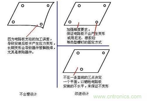 可靠性设计