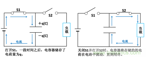 电容器的工作原理