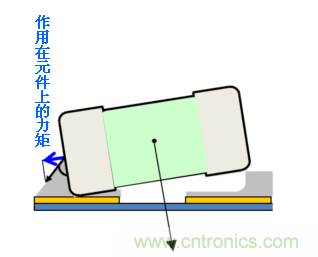 立碑现象的成因