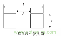 焊盘尺寸