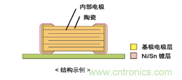 多层陶瓷电容器的结构