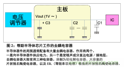 帮助半导体芯片工作的去耦电容器