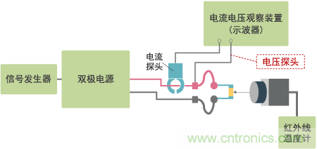 高电容率类电容器(DC～1MHz区域)发热特性测量系统