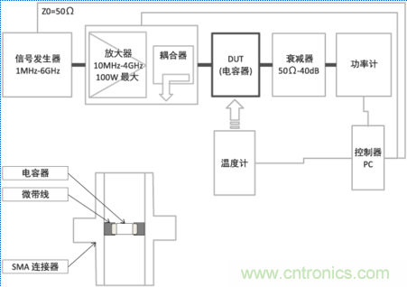  温度补偿型电容器(10MHz～4GHz带宽)发热特性测量系统的概略和测量状态