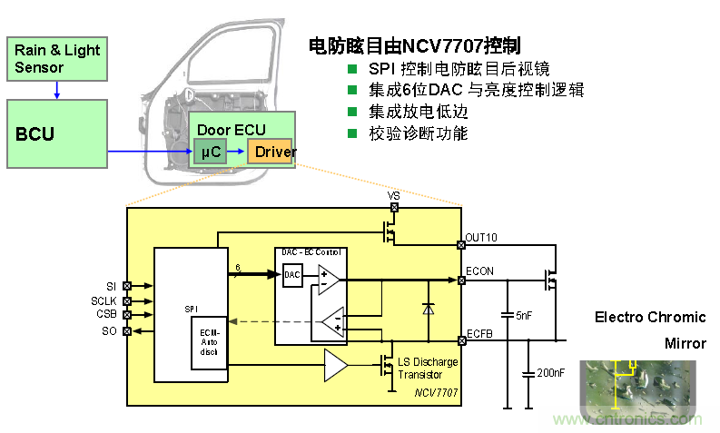 NCV7707电防眩目后视镜控制方案