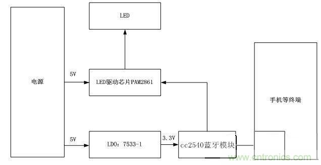 系统原理框图