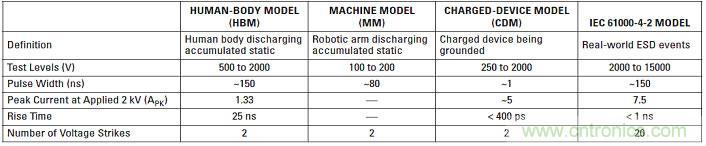器件级模型与 IEC 系统级模型比较