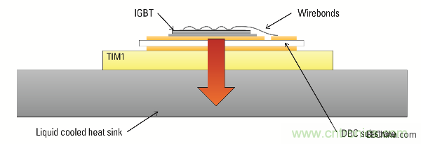 典型IGBT功率模块的构造