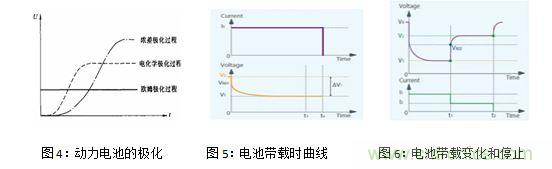 实际电池测试时的变化曲线