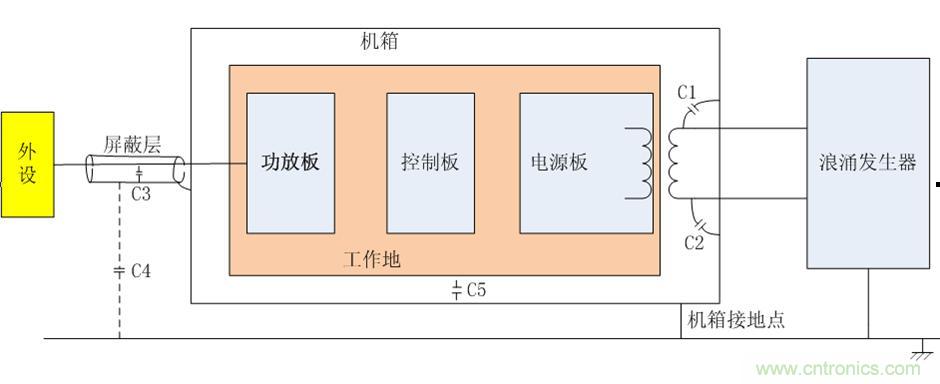 设备布局图