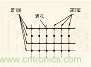 电源线和接地线的网格状连接