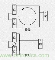 减小互连器件间的平行通路