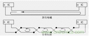 敏感元件的长信号线或电源线与其接地线交叉布置