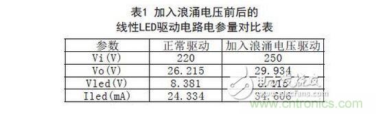 与正常情况下的LED驱动电路电参数对比