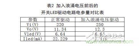 与正常情况下的LED驱动电路电参数对比