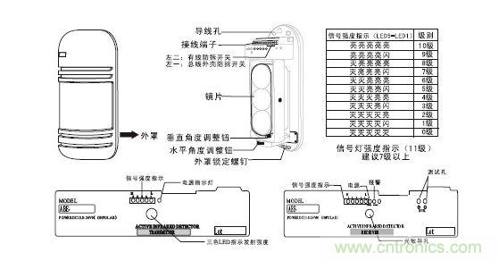 入侵探测器的功能原理