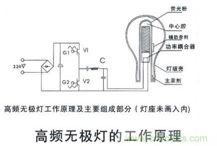 无极灯的电磁兼容问题