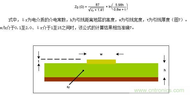 该图为PCB横截面(与图5类似),表示用于计算微带线阻抗的结构