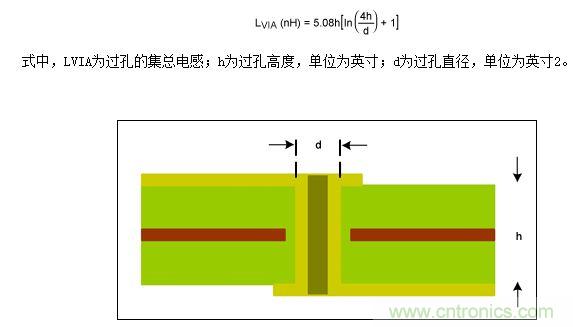 PCB横截面用于估算寄生影响的过孔结构