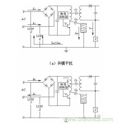 两种干扰的等效电路