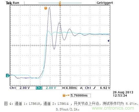 凌力尔特新型技术应对汽车EMI问题