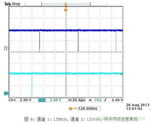 凌力尔特新型技术应对汽车EMI问题