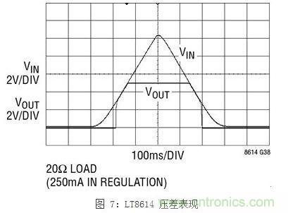 凌力尔特新型技术应对汽车EMI问题