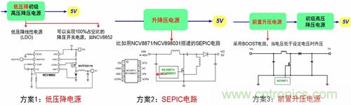 自动启停系统对汽车电源系统的影响及常见电源设计