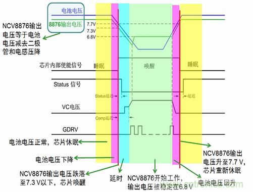 自动启停系统对汽车电源系统的影响及常见电源设计