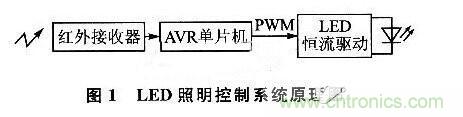基于AVR的<a title=