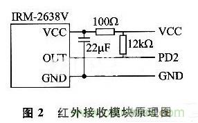 基于AVR的<a title=