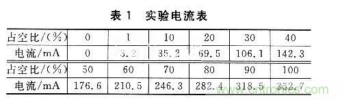 基于AVR的<a title=